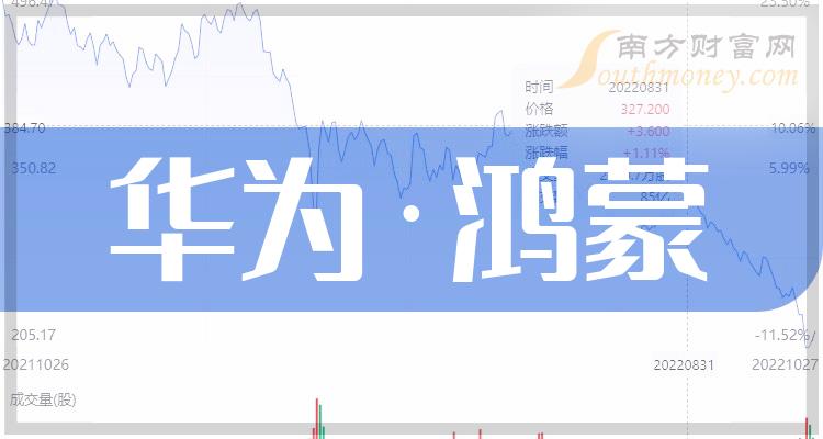һȻΪɹƱëǰ10