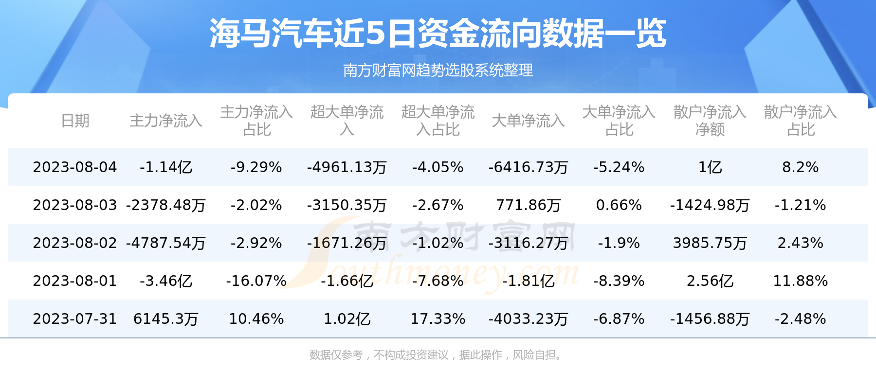 《海马汽车》