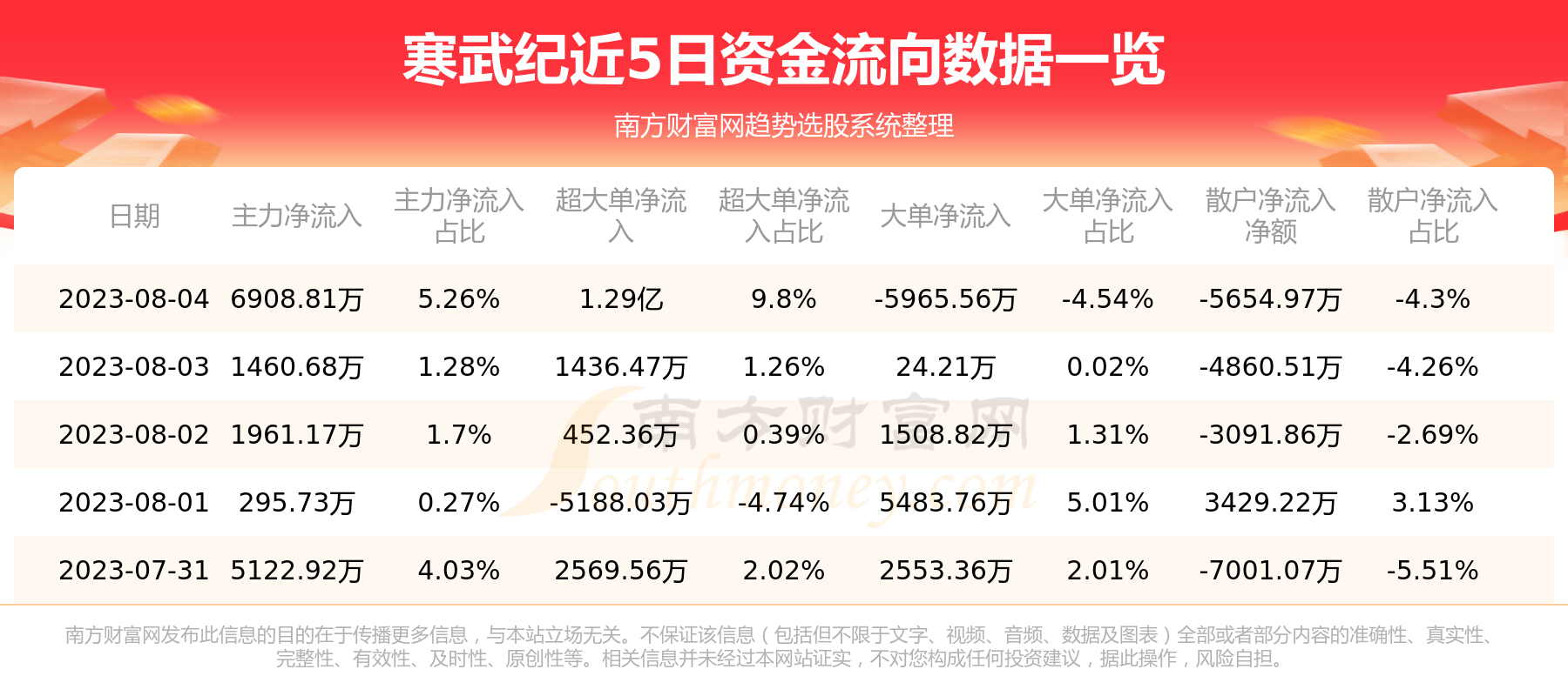《寒武纪8月4日行情及资金流向查询》