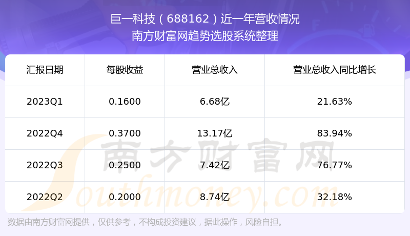 һƼ688162֧Ʊô