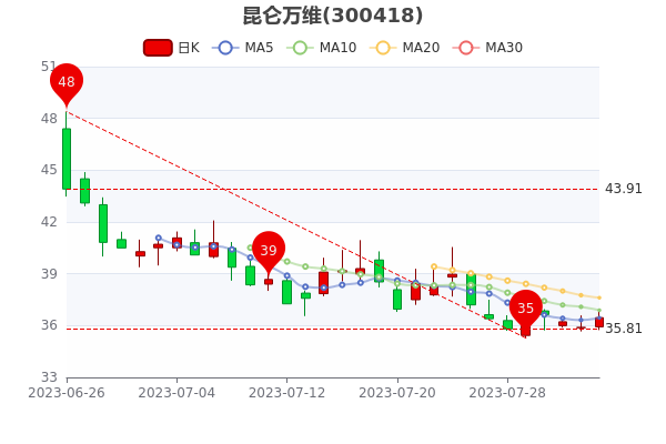 ά84չƱӯ37.59