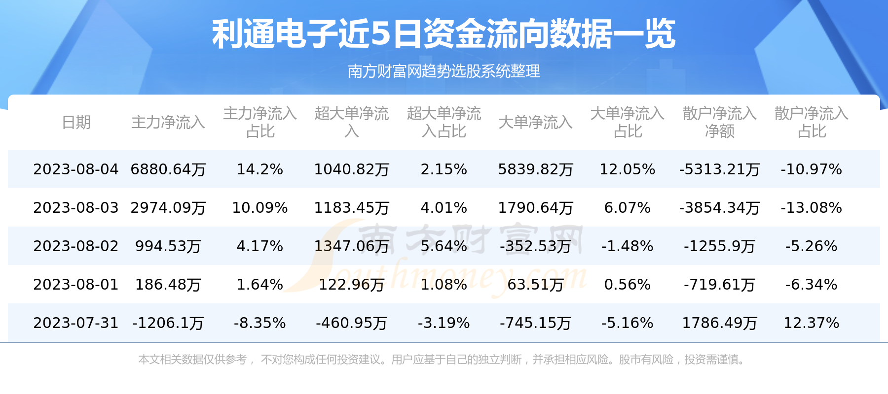 《利通电子》