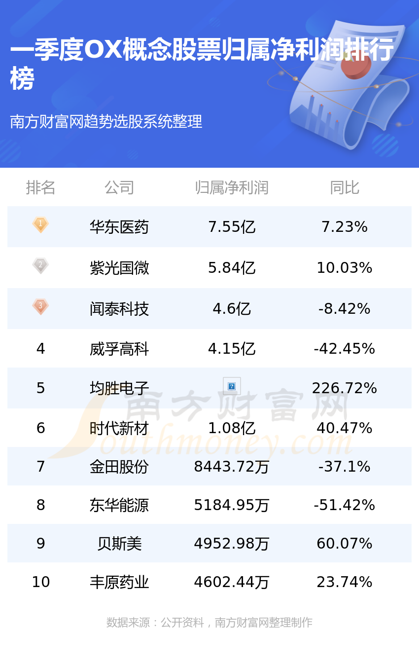 ��OX��ҵǰʮ����