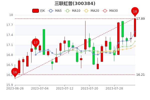 84ֵ57.07ڡ