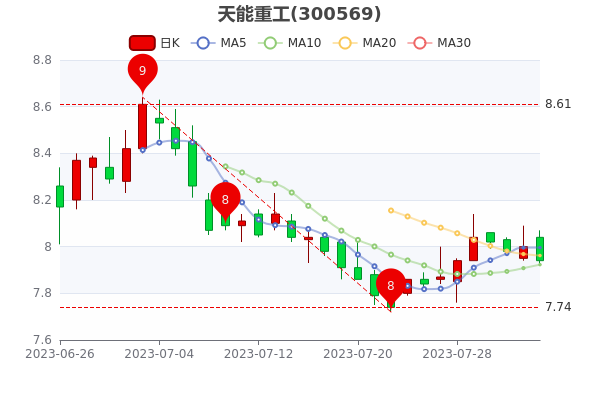 ع84չƱӯ27.96