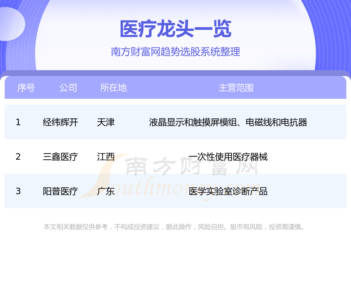 《医疗板块3大龙头股一览表8/4》