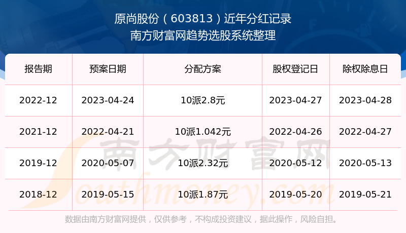 ��ԭ�йɷݹ�Ʊ�ķֺ������