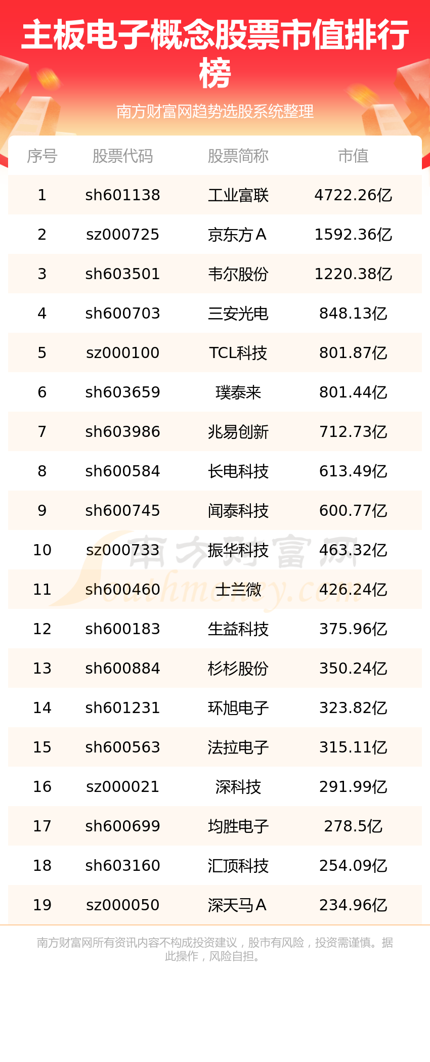 《主板电子公司哪家好》