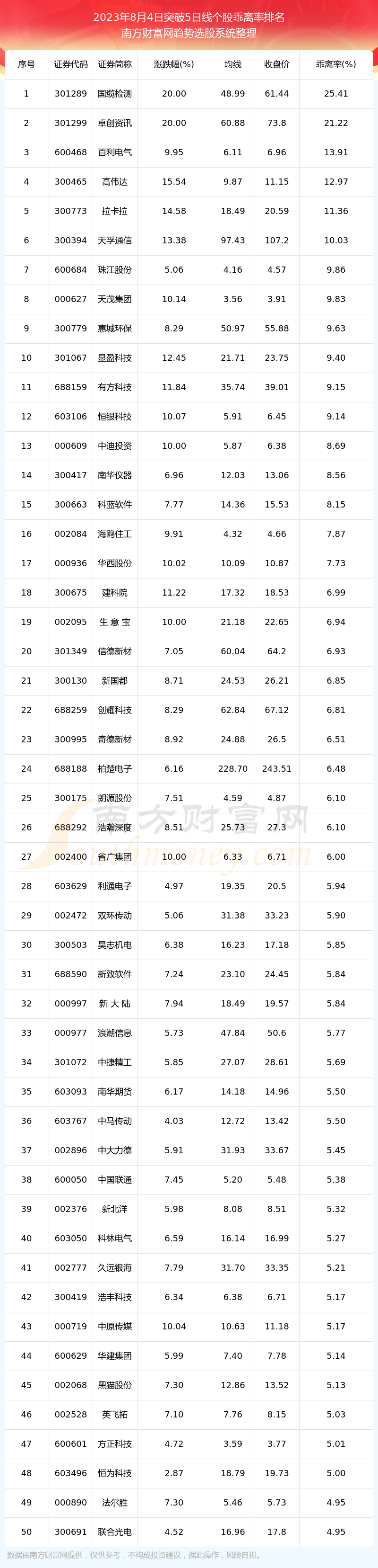 ��2023��8��4������1224ֻ����ͻ��5���ߡ�