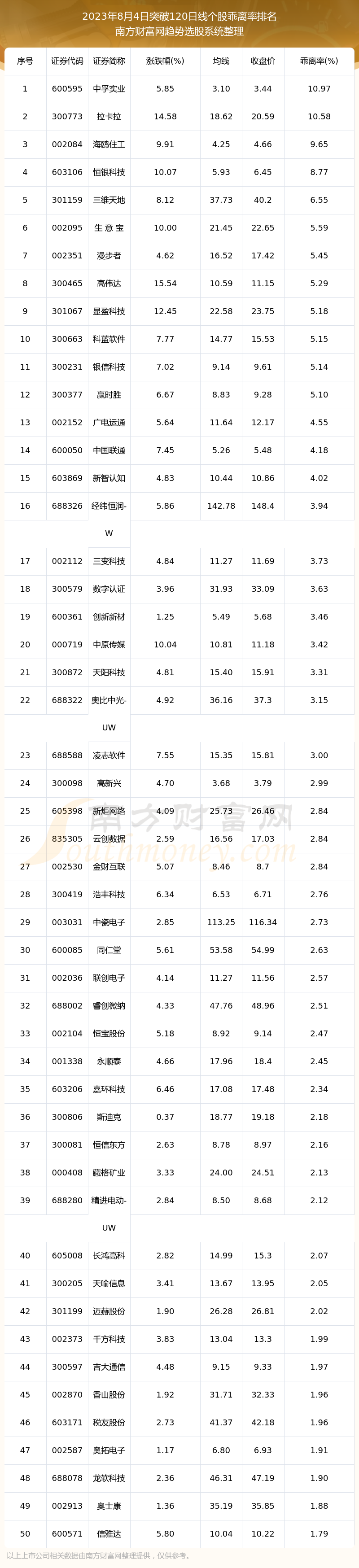 《2023年8月4日收盘突破120日线个股包括》