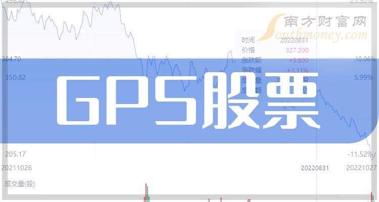 2023һGPSƱÿаǰʮ