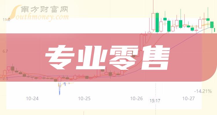 《2023年第一季度专业零售股票毛利润前10名单》