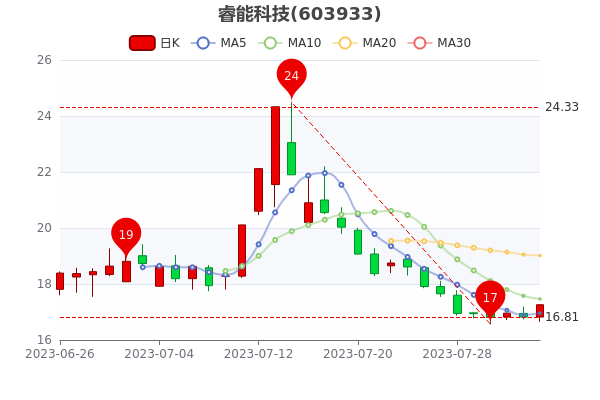 ��8��4����ܿƼ���2.62%��