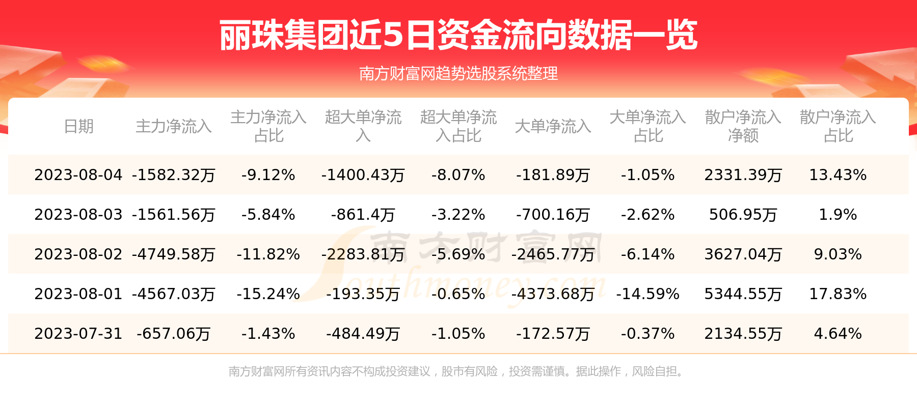 《8月4日行情及资金流向查询丽珠集团》