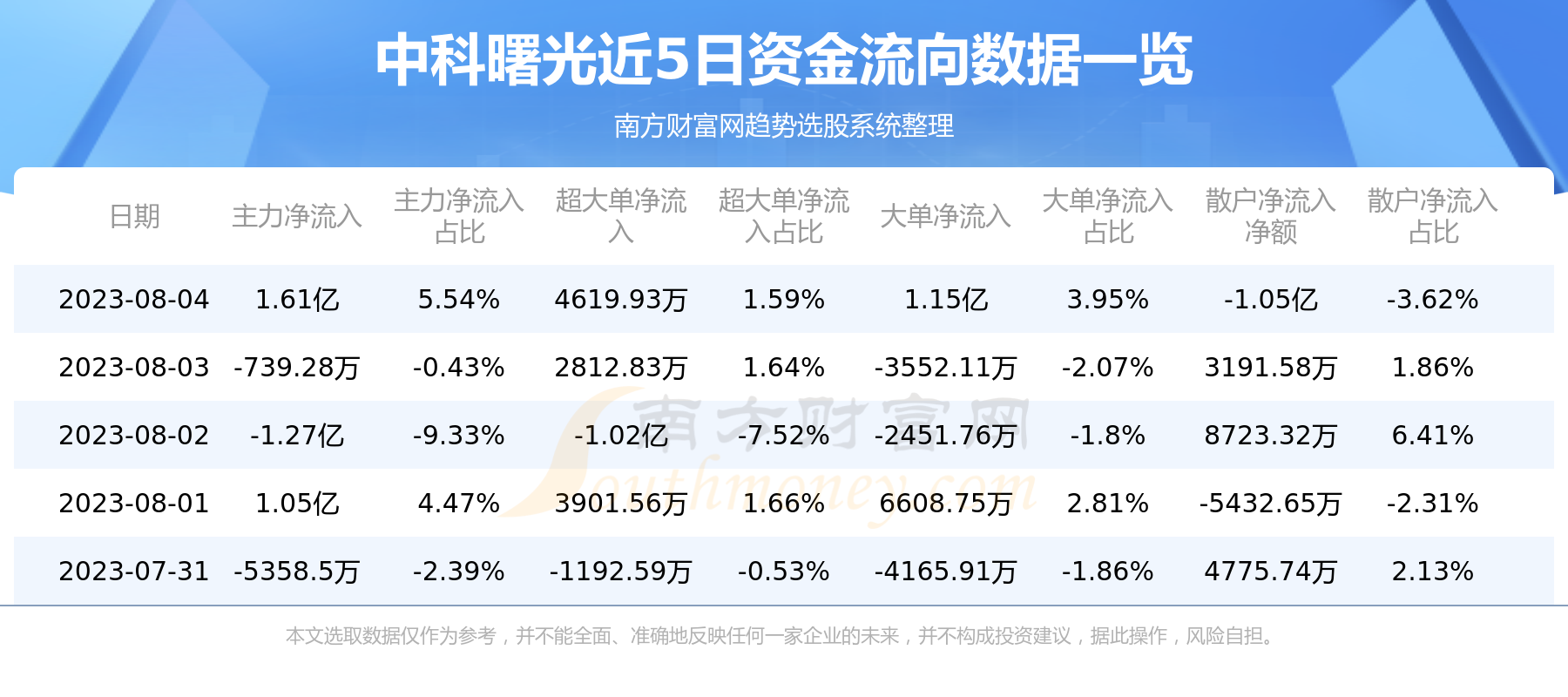 84鼰ʽѯп⡷