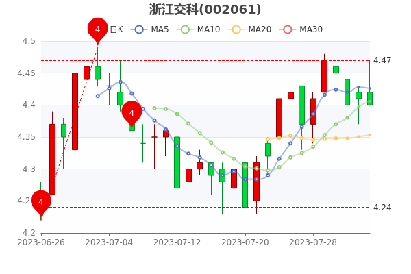 ��8��4���㽭���Ʊ�4.4Ԫ��