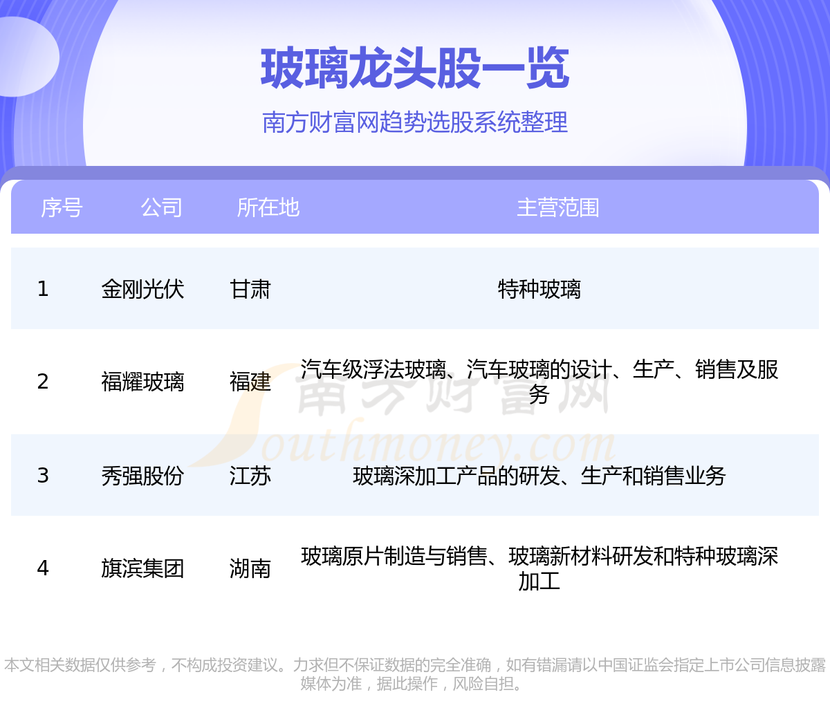 ��������Ʊ��ͷ������