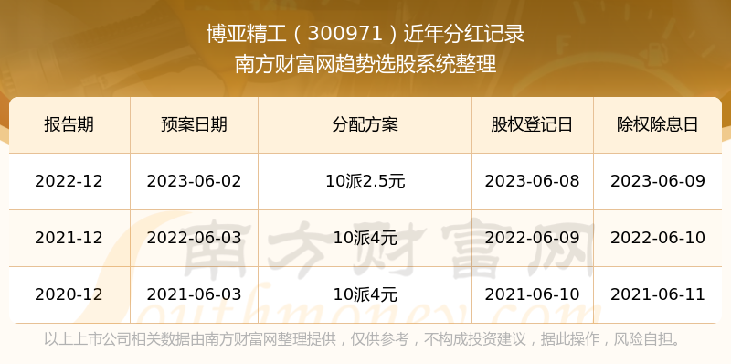 《博亚精工股票历年分红怎么样》