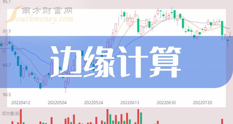 ����Ե��������ǰʮ����