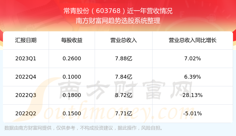 ������ɷ�603768��֧��Ʊ��ô����