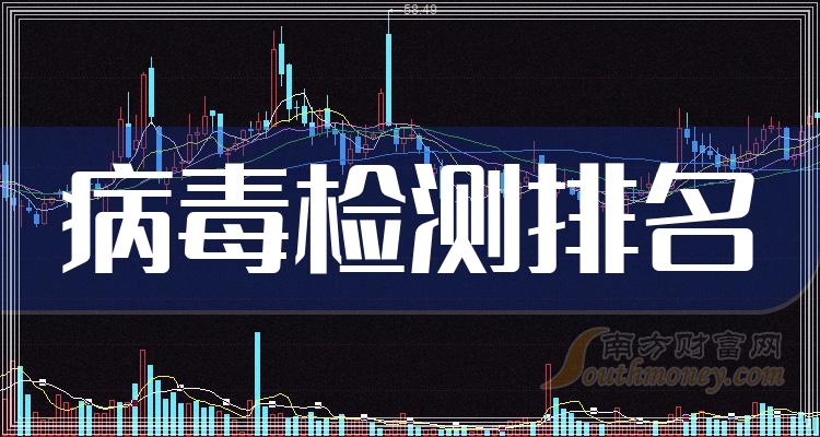 《创业板病毒检测概念上市公司排名市值排行榜》