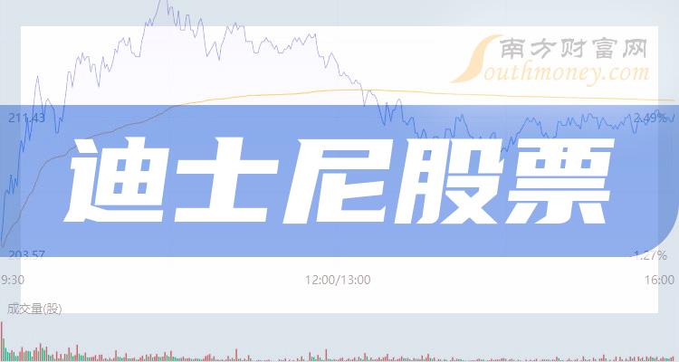 《创业板涉及迪士尼的股票一览表》