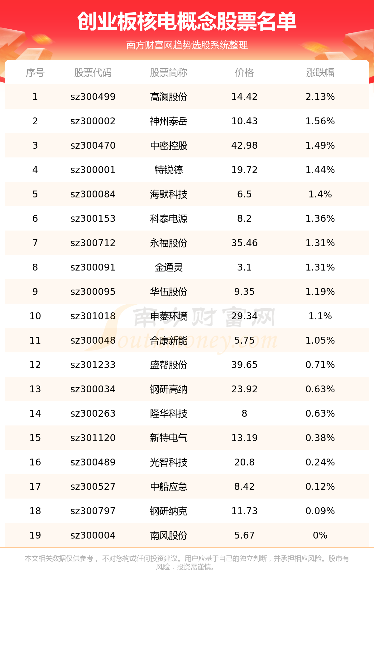 ����ҵ���漰�˵�ĸ����Ʊһ����8/4��