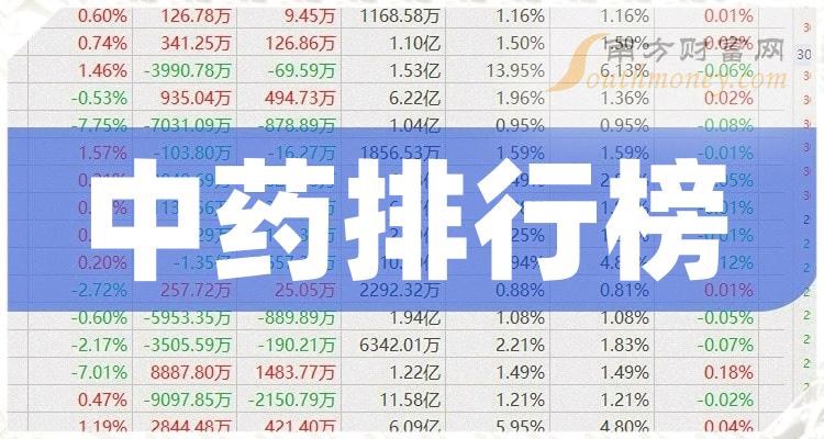 ����ҵ����ҩ��Ʊ������ֵ���а�