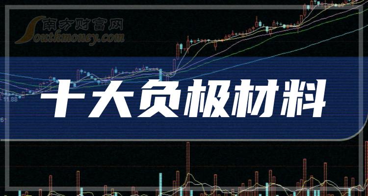 《负极材料前十大上市公司市盈率》