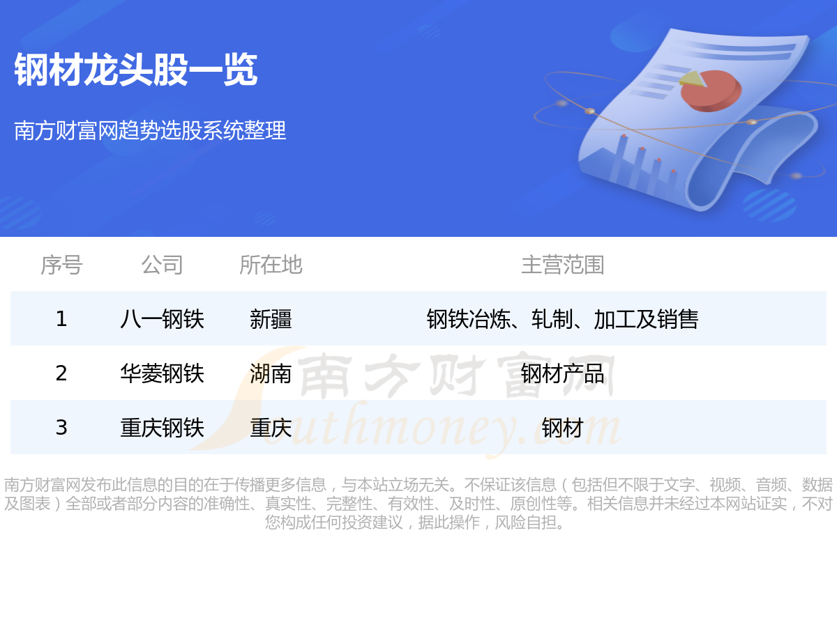 ���ֲ���ҵ3����ͷ��8/4��