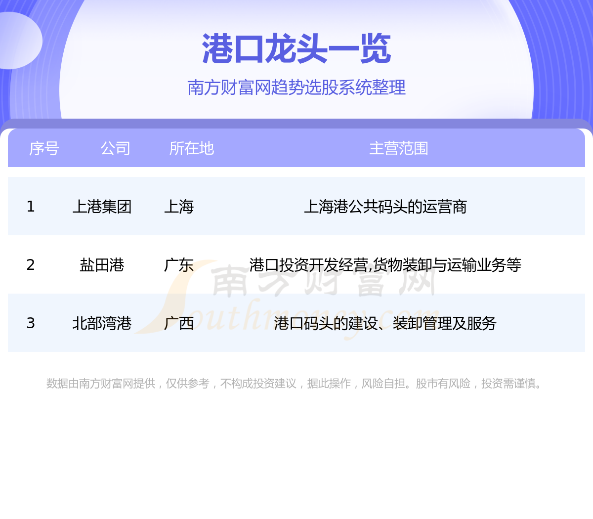《港口板块三大龙头股一览表8/4》