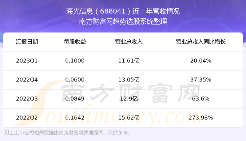 Ϣ688041ڹƱô688041Ӫ