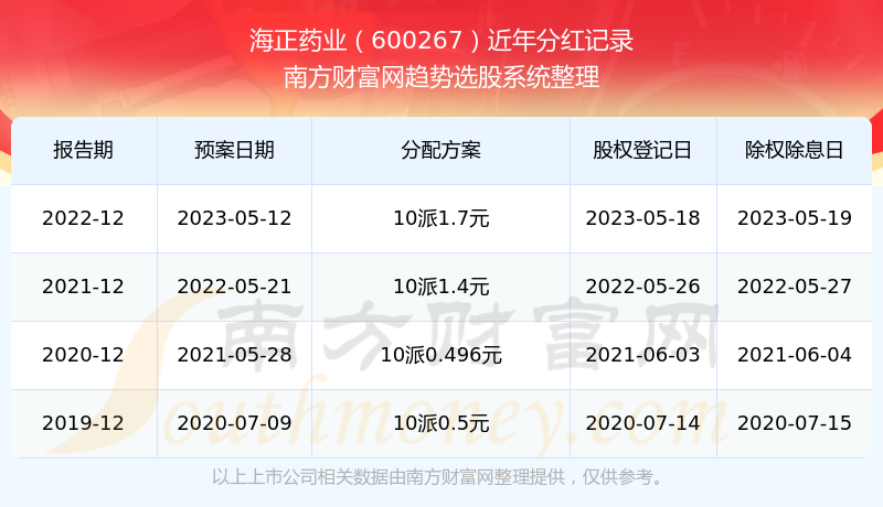 《海正药业股票怎样》