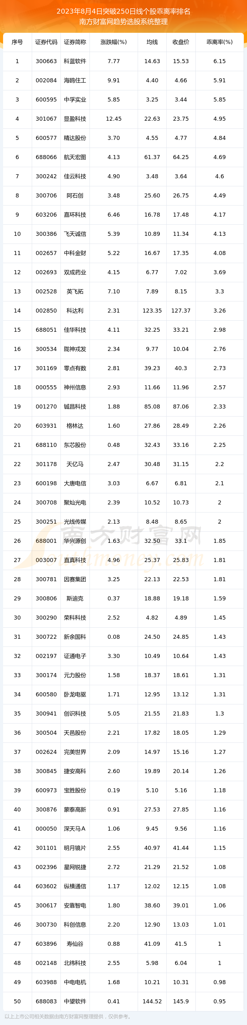 ������ͻ�����ߵĹ�Ʊ����Щ2023��8��4�ա�