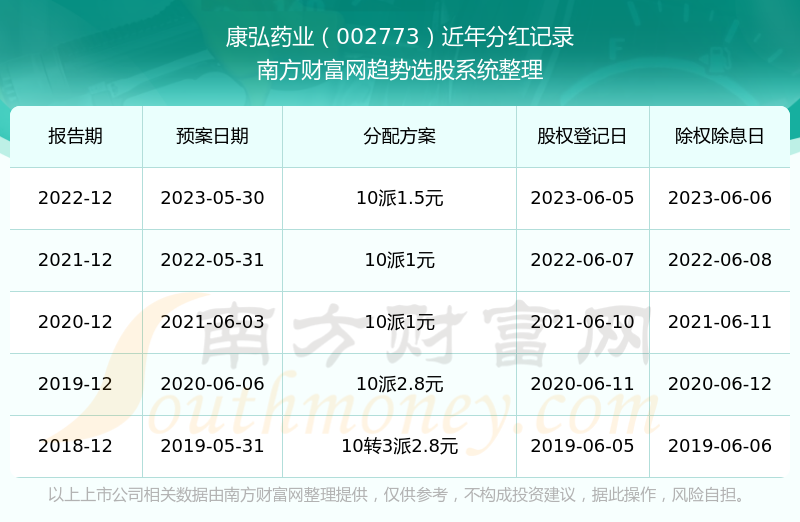 ������ҩҵ��Ʊ������