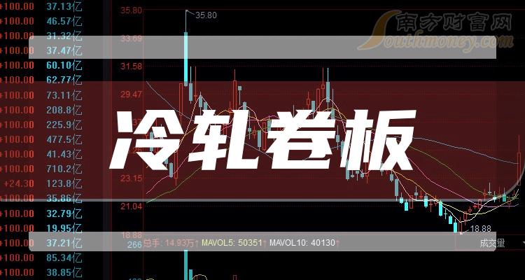 《冷轧卷板TOP10排行榜》