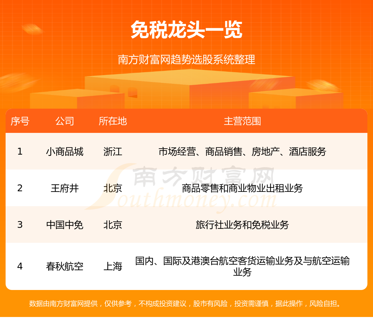 《免税股票有哪些龙头股?免税板块龙头是谁8/4》