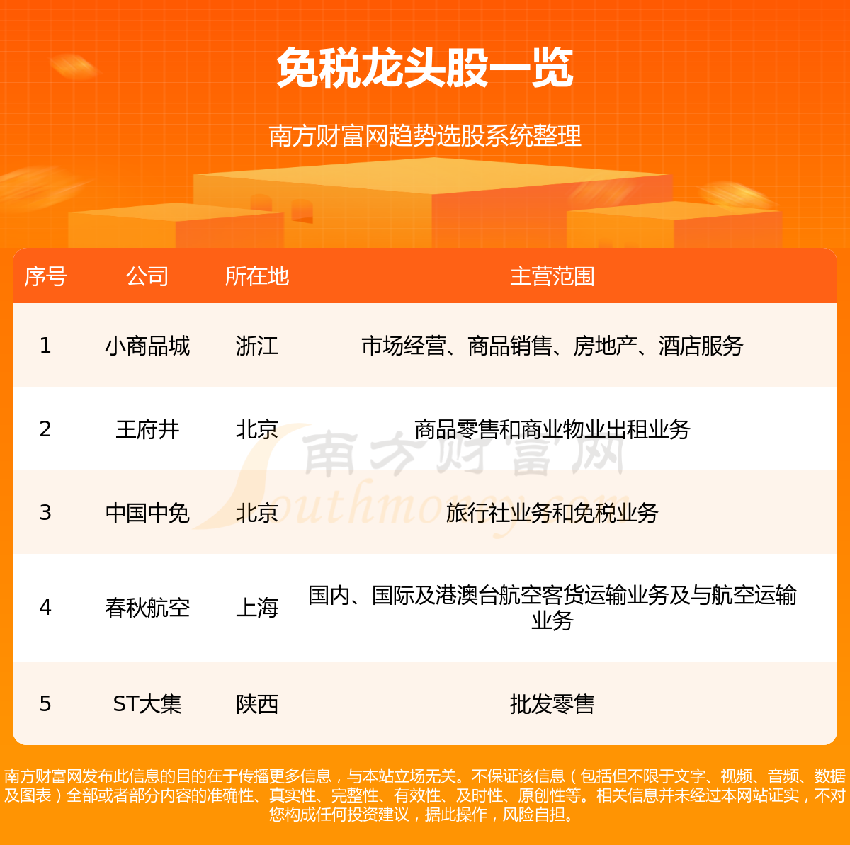 《免税龙头股名单一览2023年08月04日》