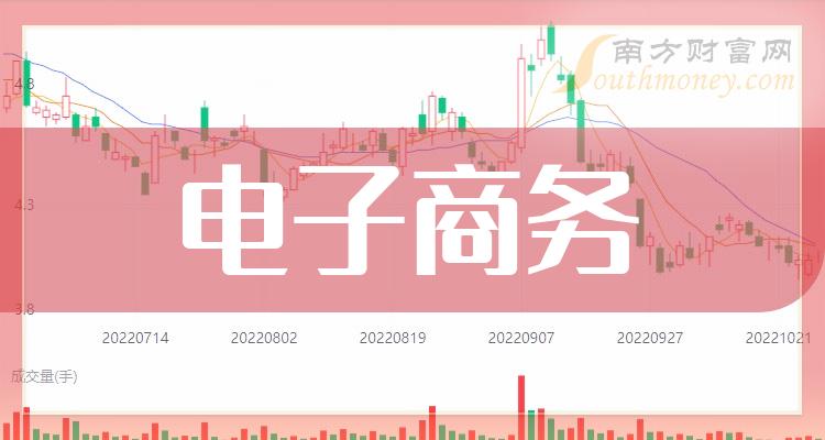 《盘点电子商务概念的四只龙头股8/4》