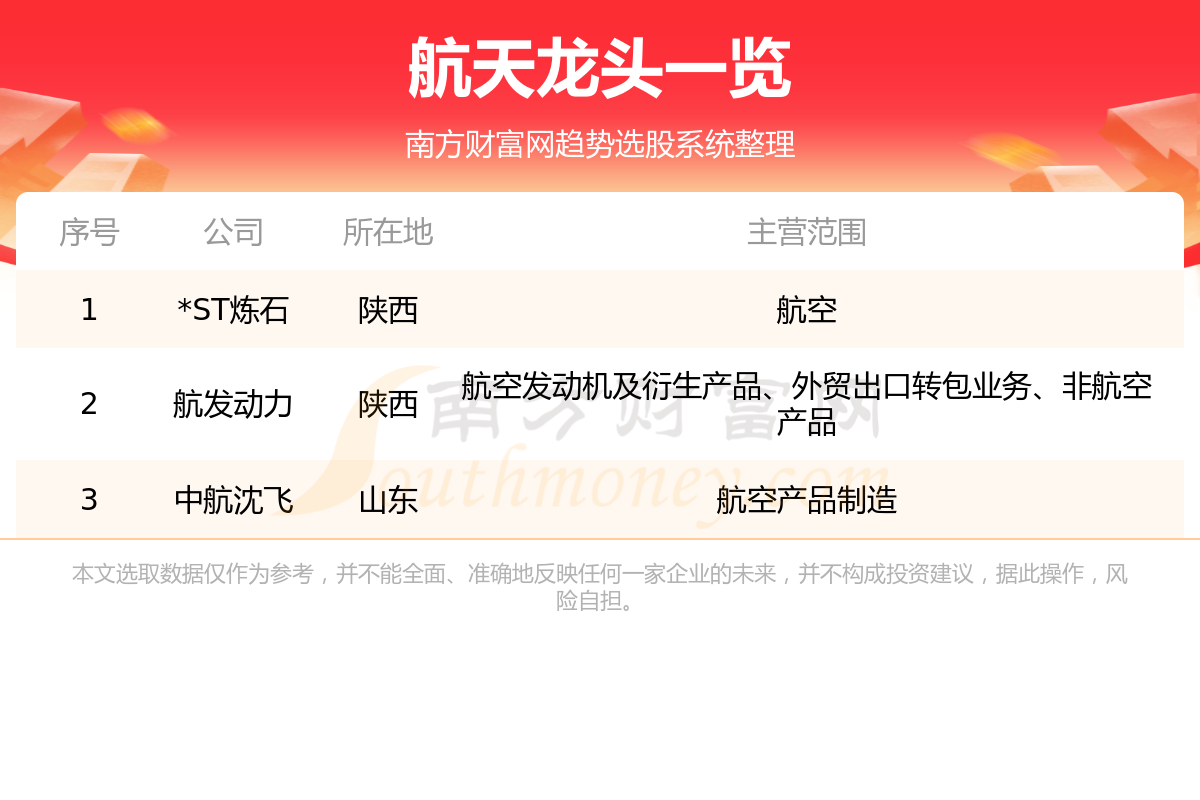 ���̵㺽������3ֻ��ͷ��8/4��