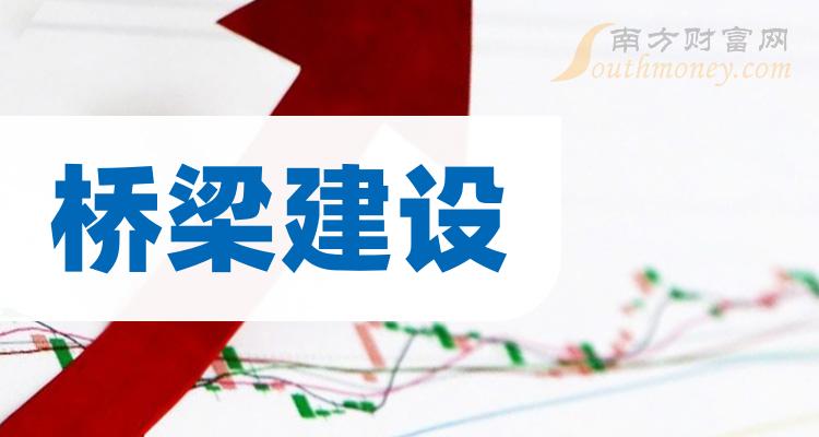 《桥梁建设概念上市公司有哪些》