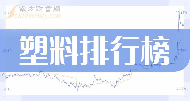 《塑料TOP10排行榜》