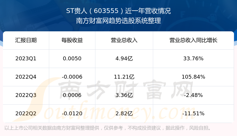 《ST贵人当前股票走势怎么样》