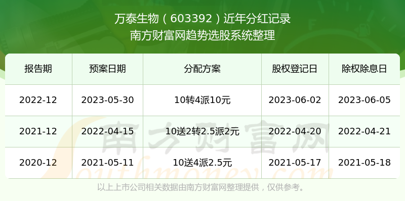 ����̩����ֺ���ʷ��¼��