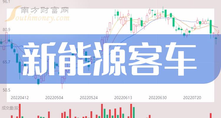 《新能源客车概念股龙头有哪些》