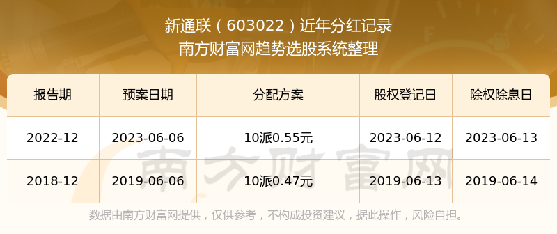 ����ͨ����ʲô��ҵ�Ĺ�Ʊ��