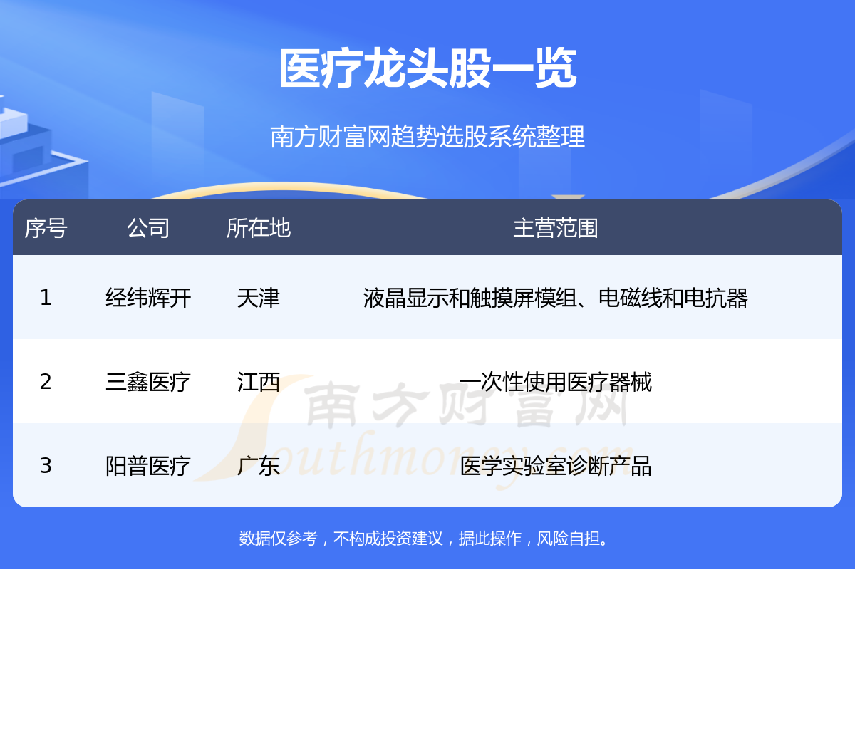 《医疗行业3只优质龙头股8/4》