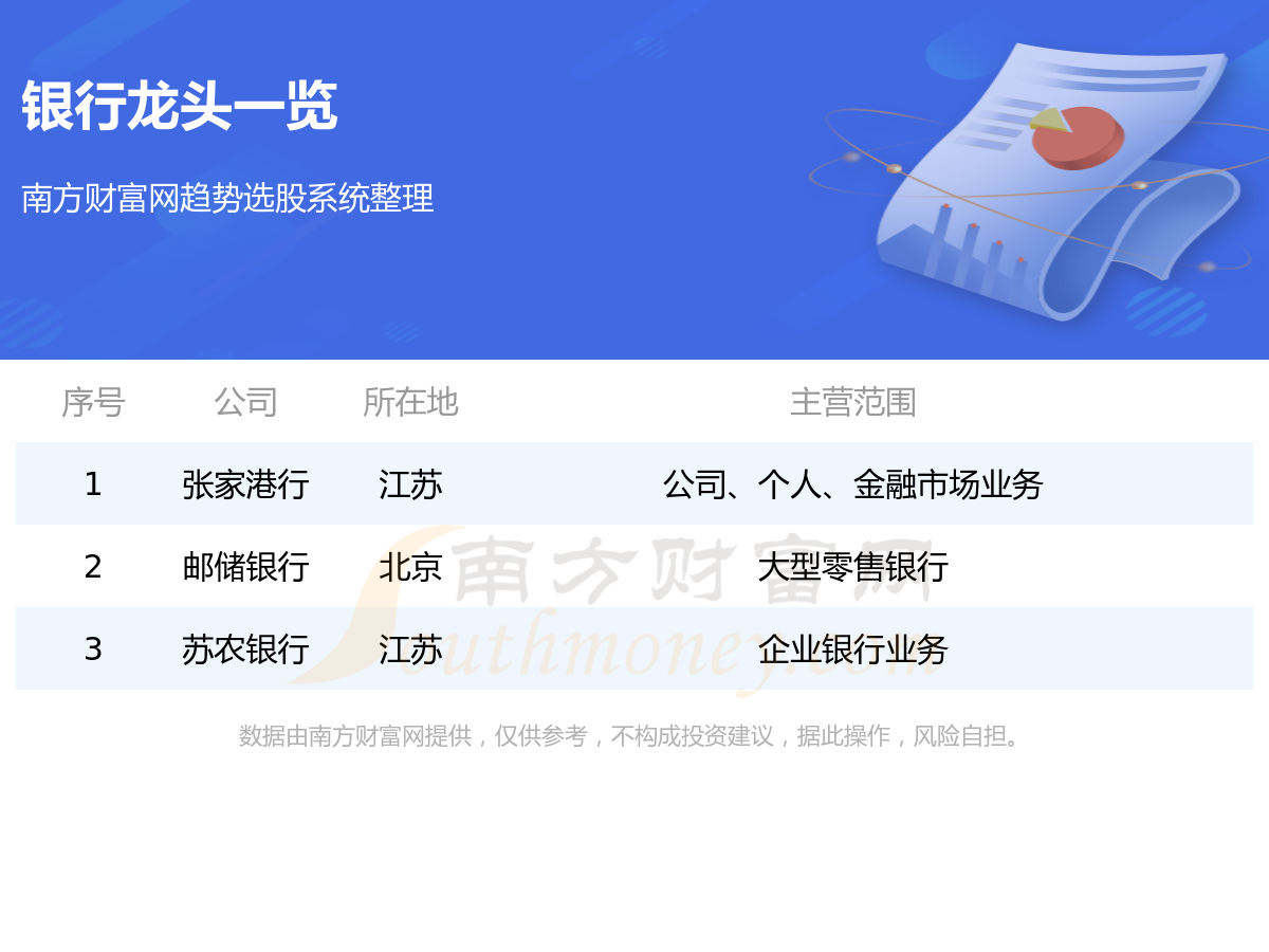 《银行龙头股》