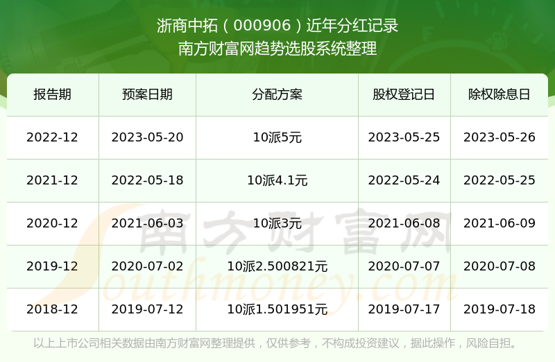 ���������ع�Ʊ����ֺ���ô����