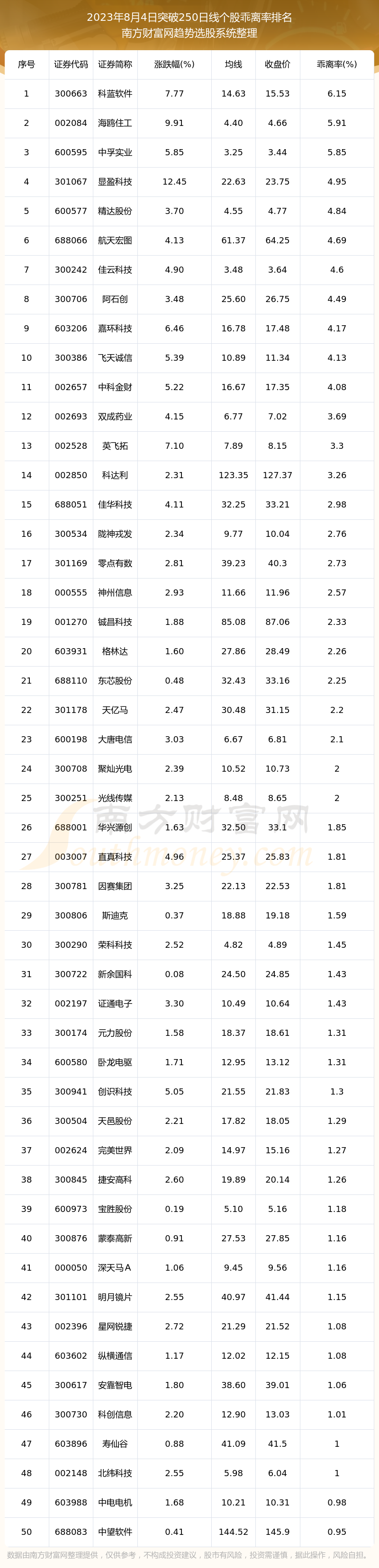 ��2023��8��4��ͻ�����߸��ɰ�����